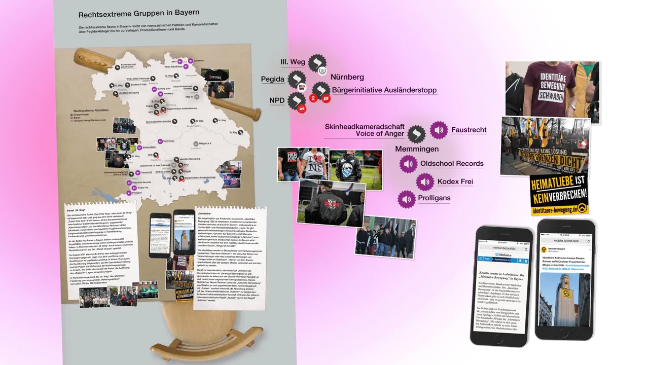 Eine Infografik zur Rechtsextremismus-Ausstellung in Bayern zeigt ein Netzwerkdiagramm mit verschiedenen Organisationen, Personen und Symbolen der rechtsextremen Szene, verbunden durch Linien. Auf der rechten Seite sind Fotos von Ausstellungselementen, Social-Media-Profile und Smartphones mit Informationsinhalten dargestellt, die Teil der interaktiven Ausstellung sind.