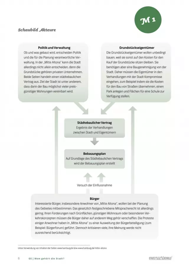 Unterrichtsmaterialien Sekundarstufen I und II, Innenlayout