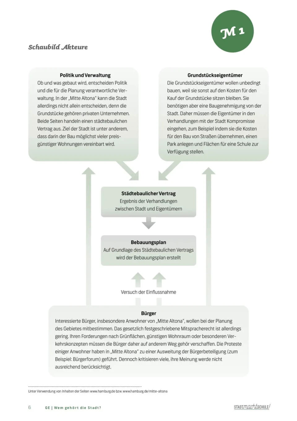 Unterrichtsmaterialien Sekundarstufen I und II, Innenlayout