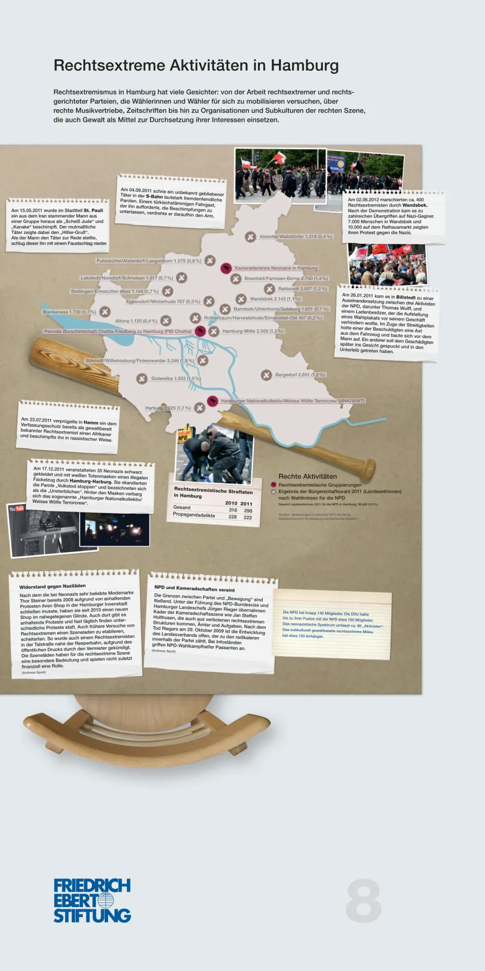 Eine Ausstellungstafel zur Rechtsextremisten-Aktivität in Hamburg mit einer Stadtkarte, mehreren Textfeldern, Fotografien von Demonstrationen und Veranstaltungen sowie einer 3D-Darstellung eines historischen Objekts am unteren Rand.