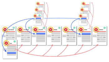 WebSite Konzeption