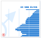Infografik Bevoelkerungs Pyramide