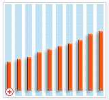 Infografik Bevoelkerung