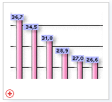 Infografik Nettosozial