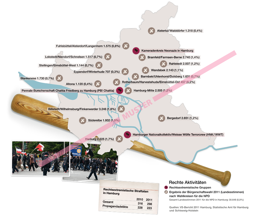 Rechtsextremismus Hamburg Karte