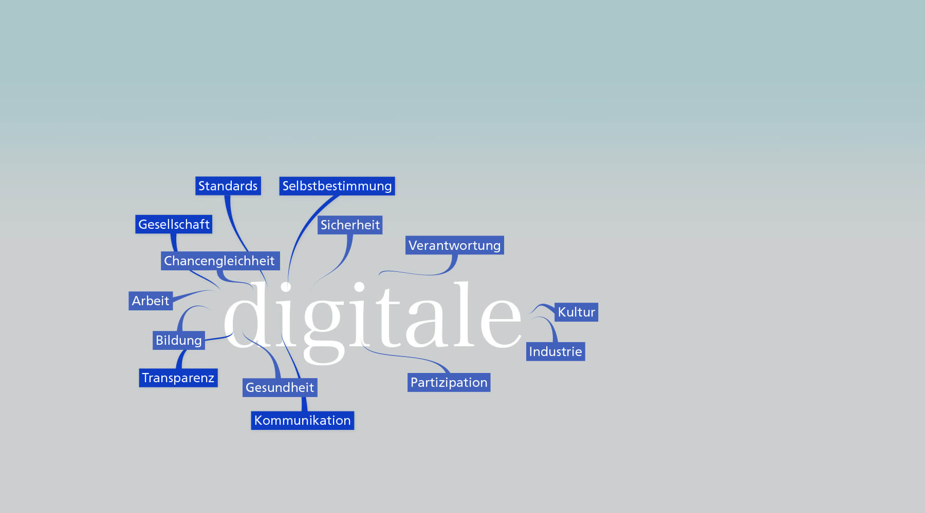 digitale Welt animiert